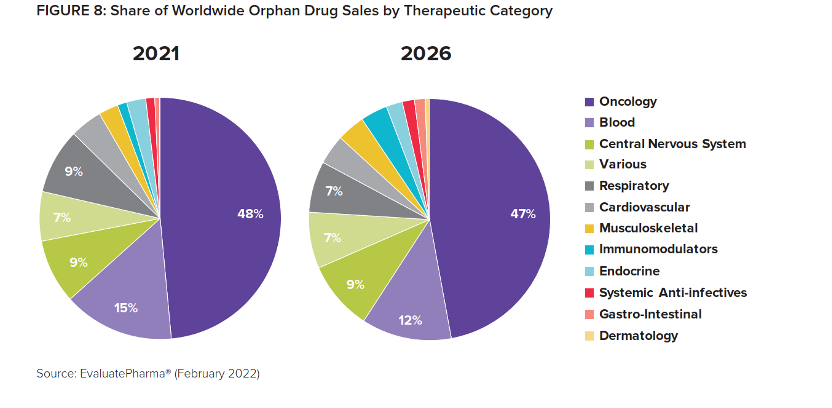 Addressing the Challenges in Rare Disease Drug Product Manufacturing