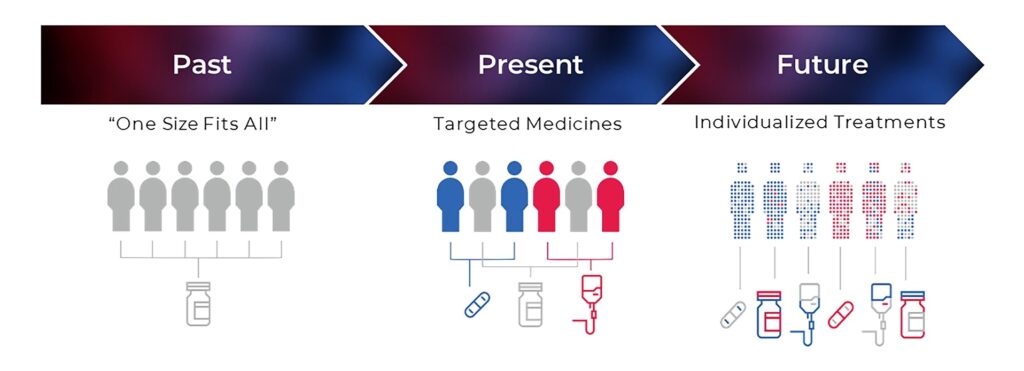 Late Stage Customization is a digital printing-based approach that allows pharmaceutical companies to delay the final packaging customization